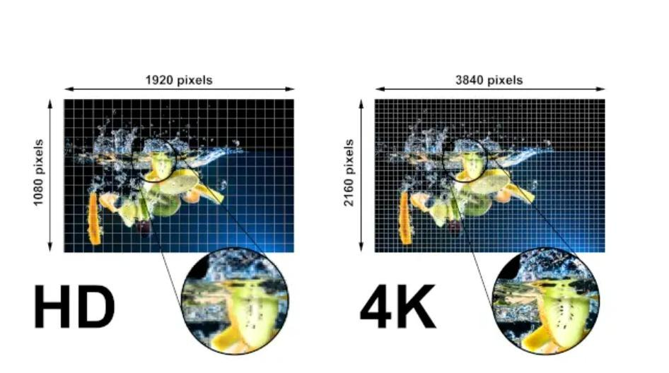 Dynamic Resolution